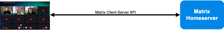 Element Call in Standalone Mode