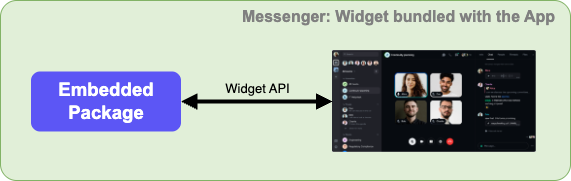 Element Call Embedded Package